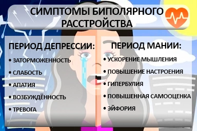 Лечение биполярного расстройства в Ивановском