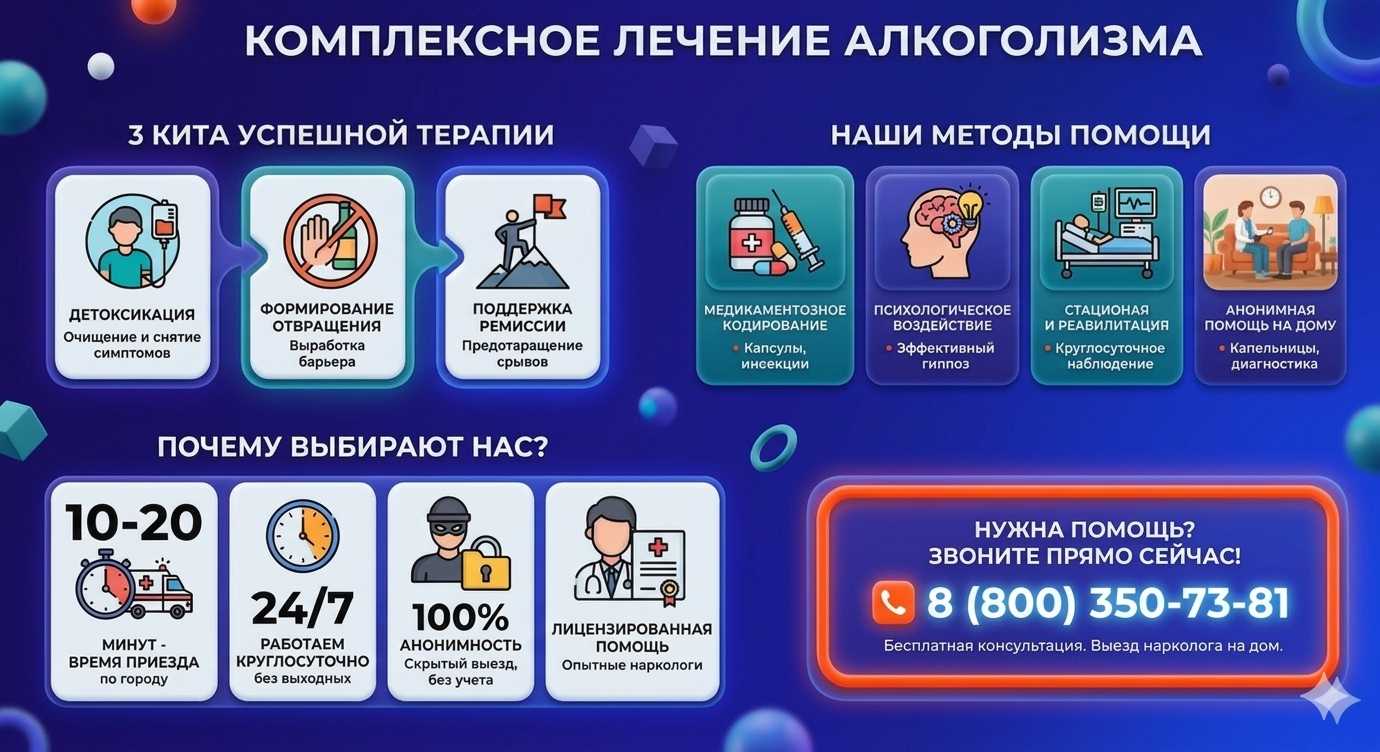 Инфографика о методах лечения алкоголизма в Ивановском: детоксикация, кодирование и анонимная помощь на дому от клиники Похмельная служба.
